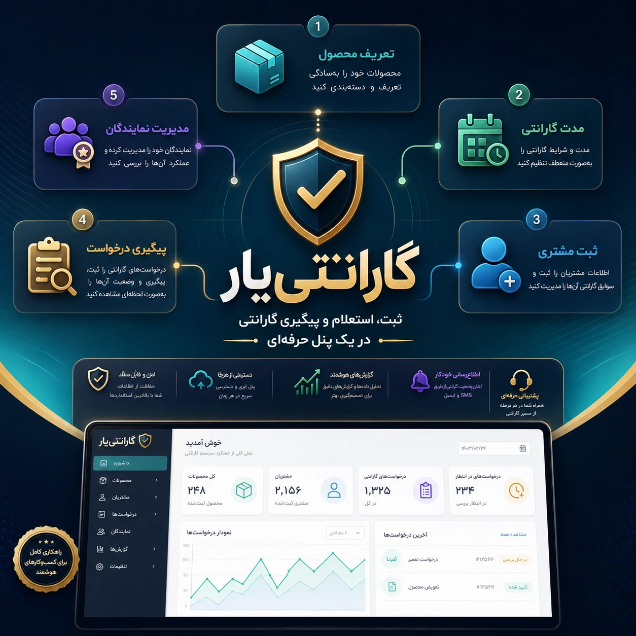افزونه-ووکامرسی-گارانتی-گارنتیار