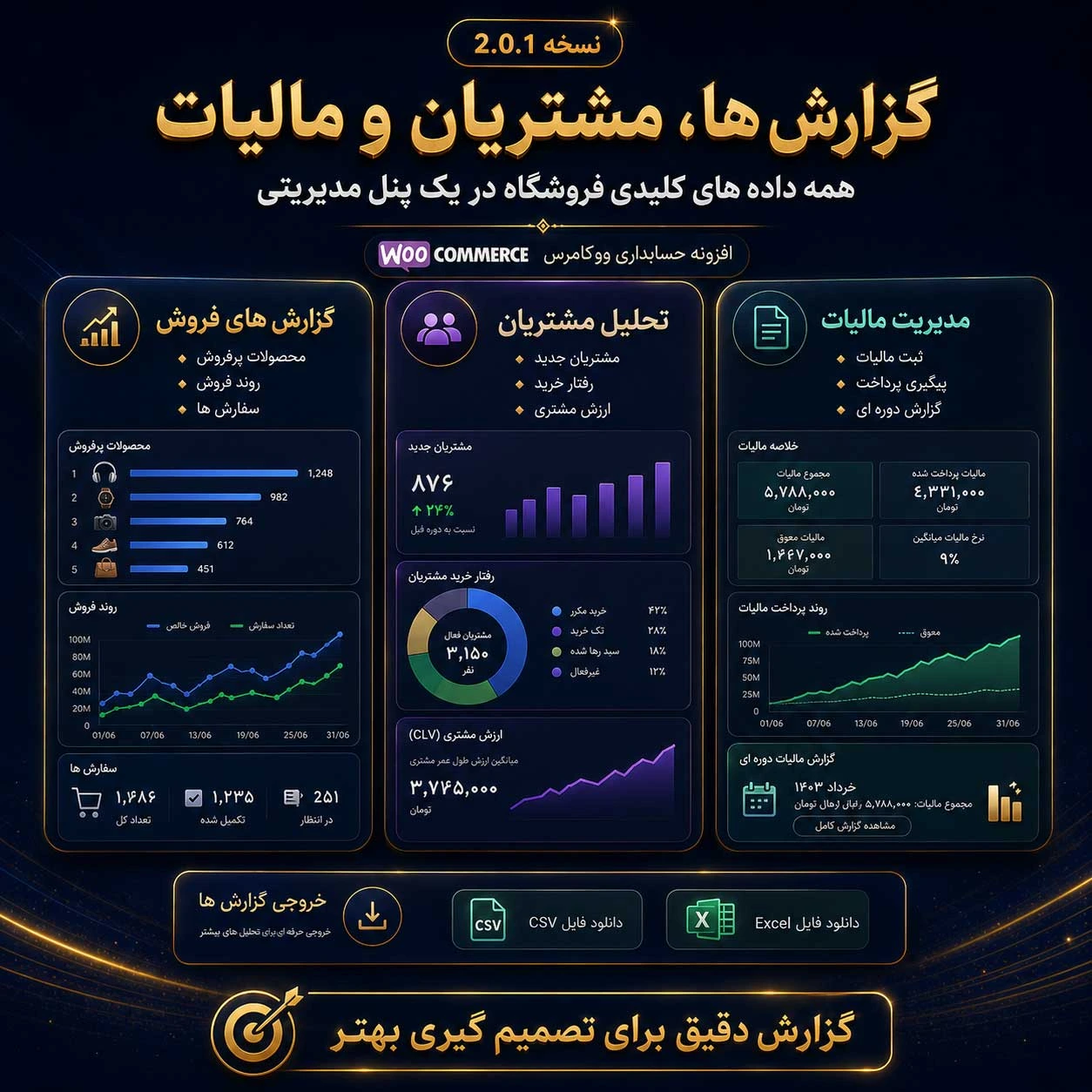 تحلیل-فروش-ووکامرس-1