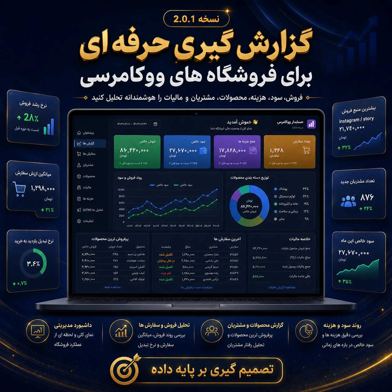 تحلیل-فروش-ووکامرس