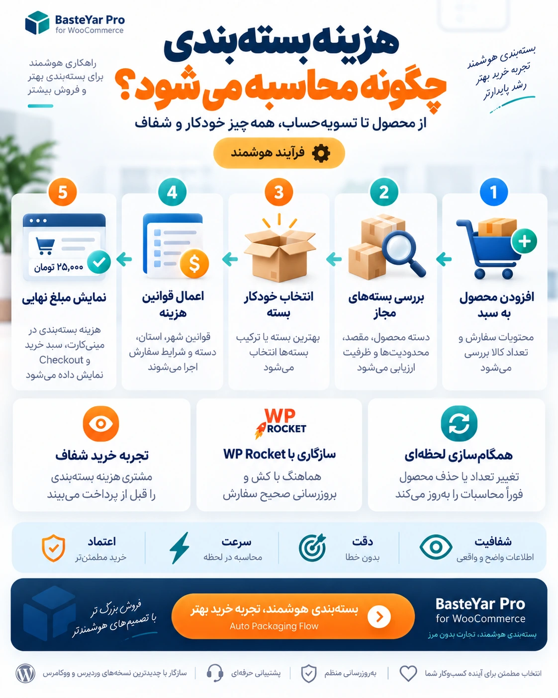 افزونه بسته یار ووکامرس3