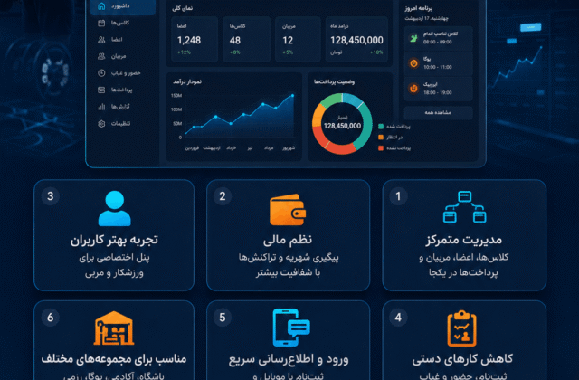 افزونه وردپرس مدیریت باشگاه Gym Club Pro
