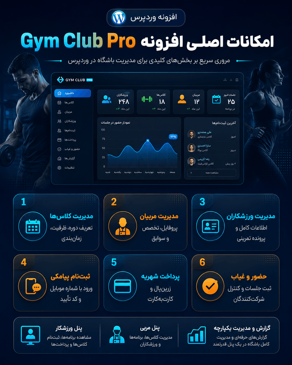 افزونه وردپرس مدیریت باشگاه Gym Club Pro