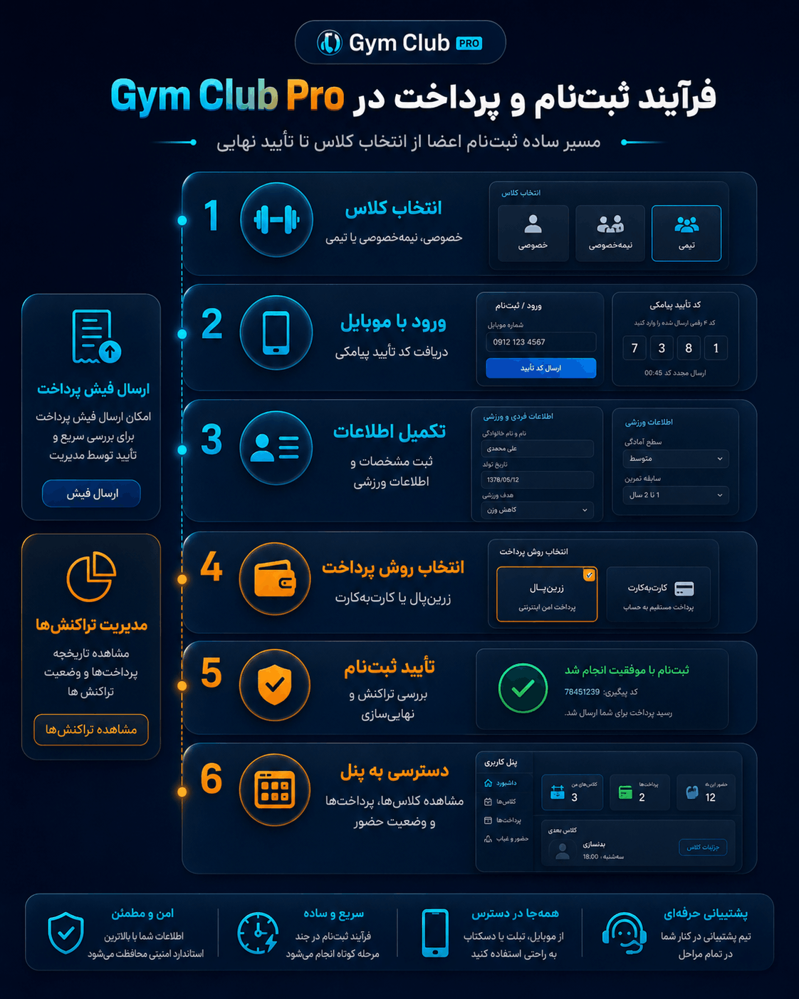 افزونه وردپرس مدیریت باشگاه Gym Club Pro