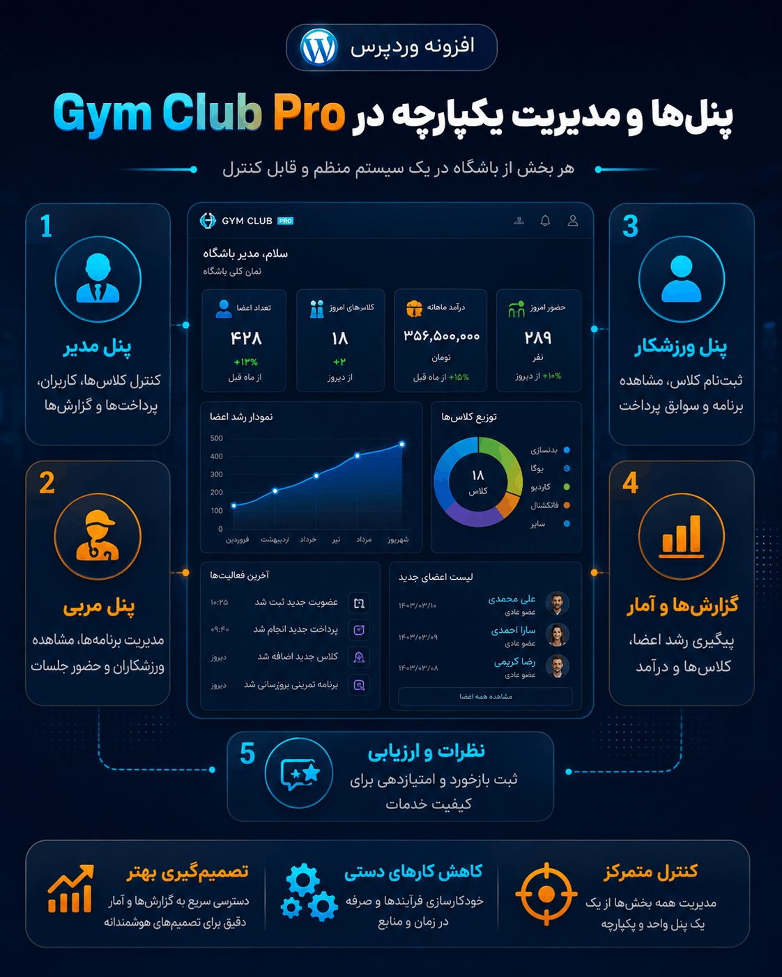 افزونه وردپرس مدیریت باشگاه Gym Club Pro