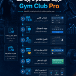 افزونه وردپرس مدیریت باشگاه Gym Club Pro