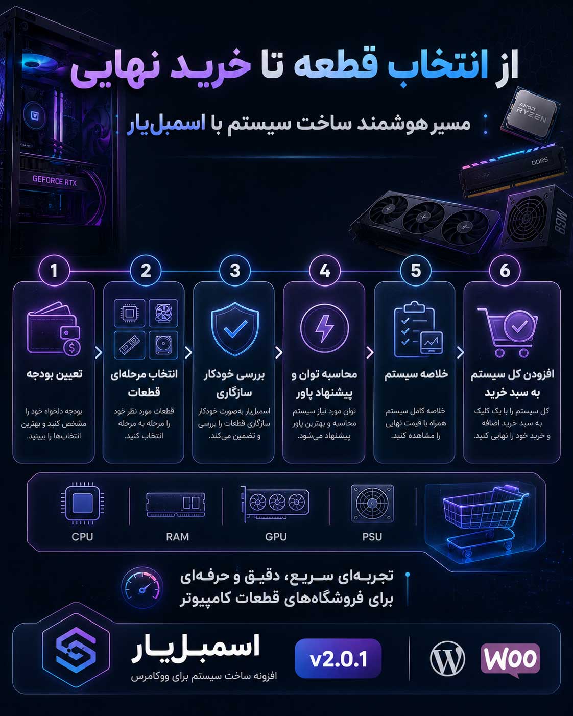 اسمبل کامپیوتر وردپرس