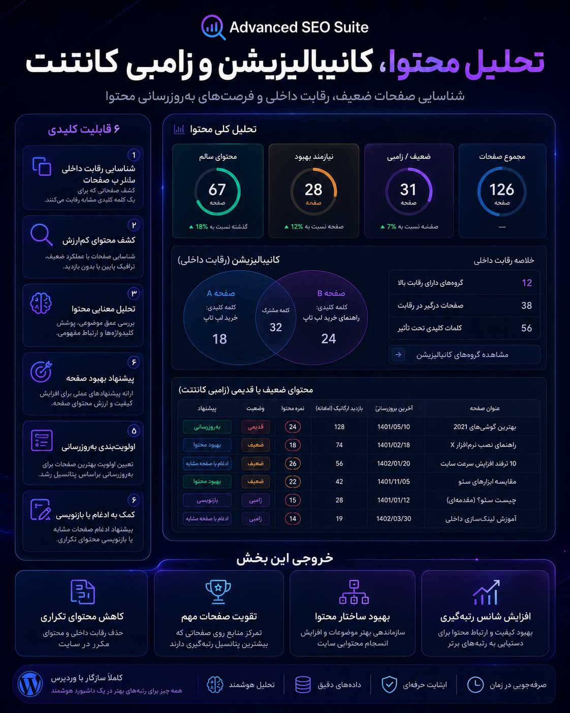 افزونه در سئو حرفه‌ای