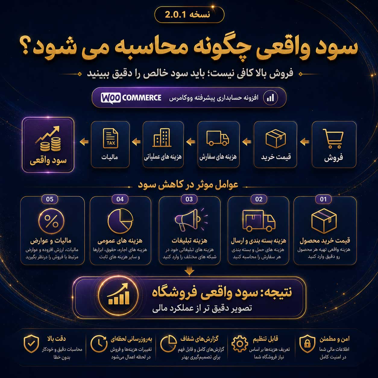 افزونه حسابدار ووکامرس