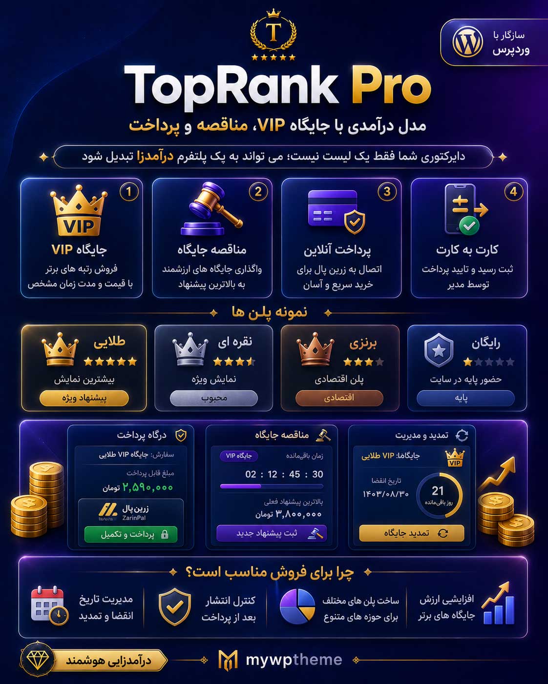 افزونه دایرکتوری