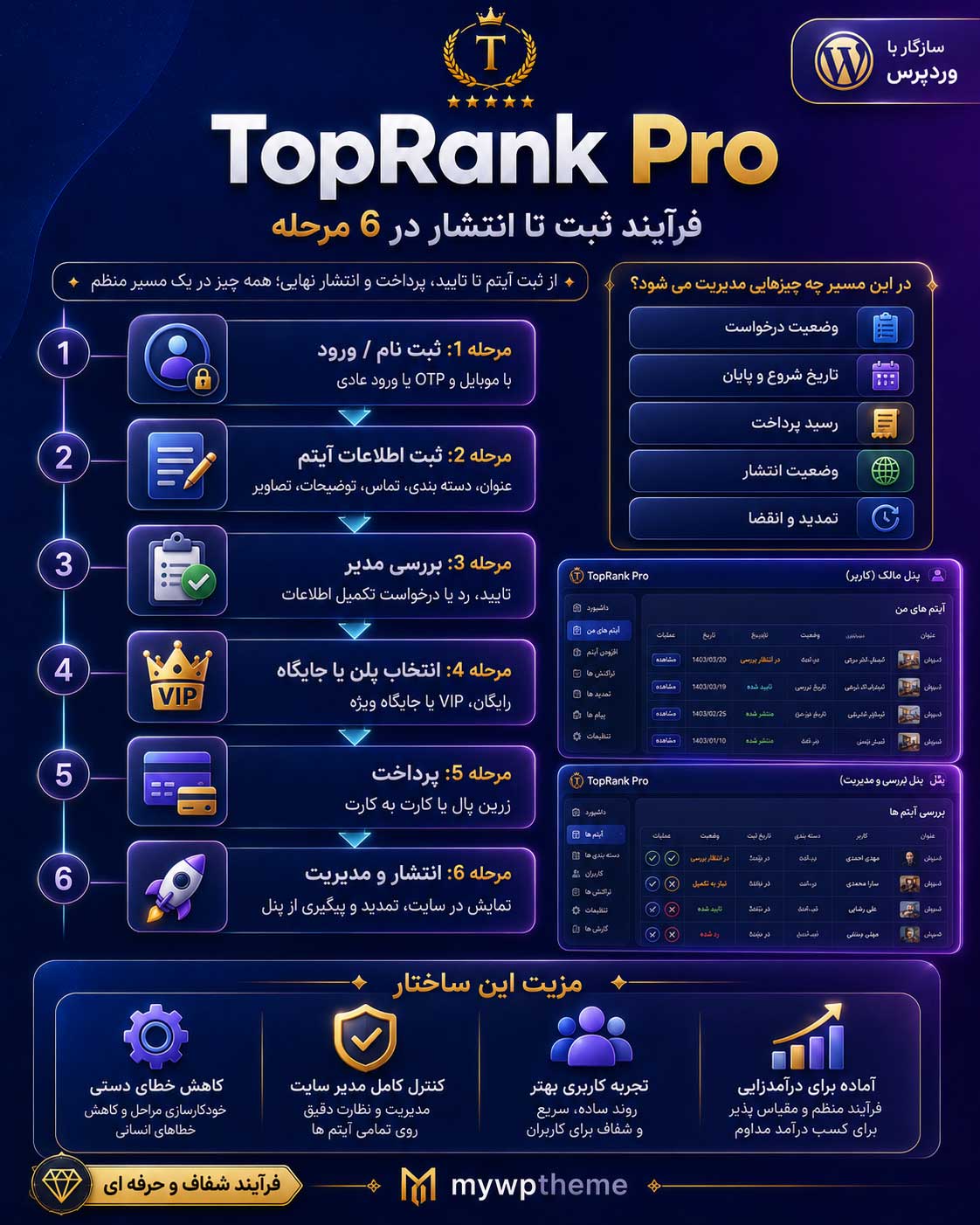 افزونه دایرکتوری وردپرس