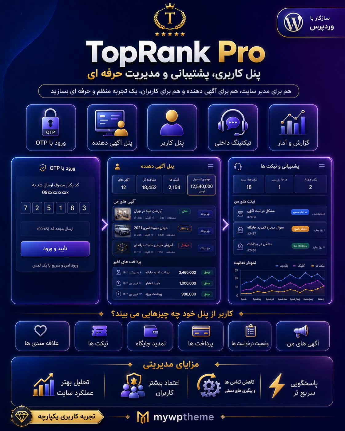 افزونه رنک برتر