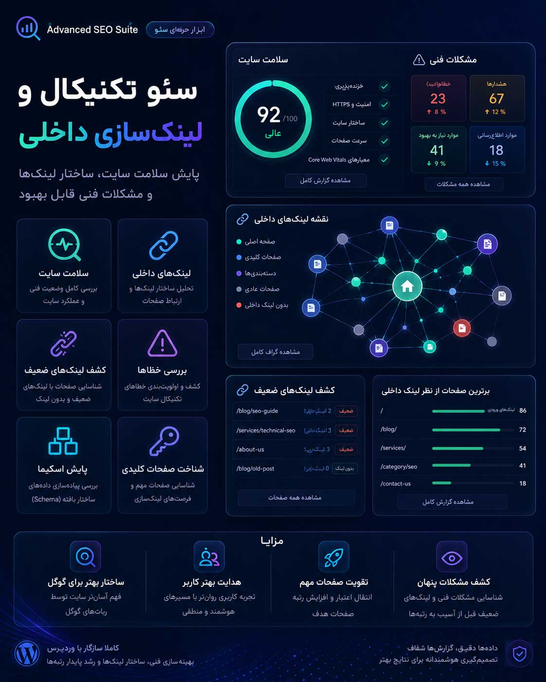 افزونه در سئو حرفه‌ای