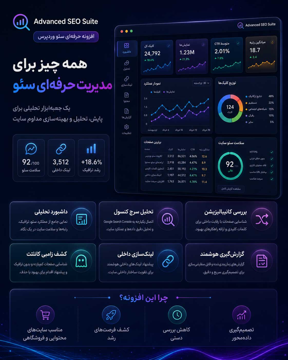 افزونه در سئو حرفه‌ای