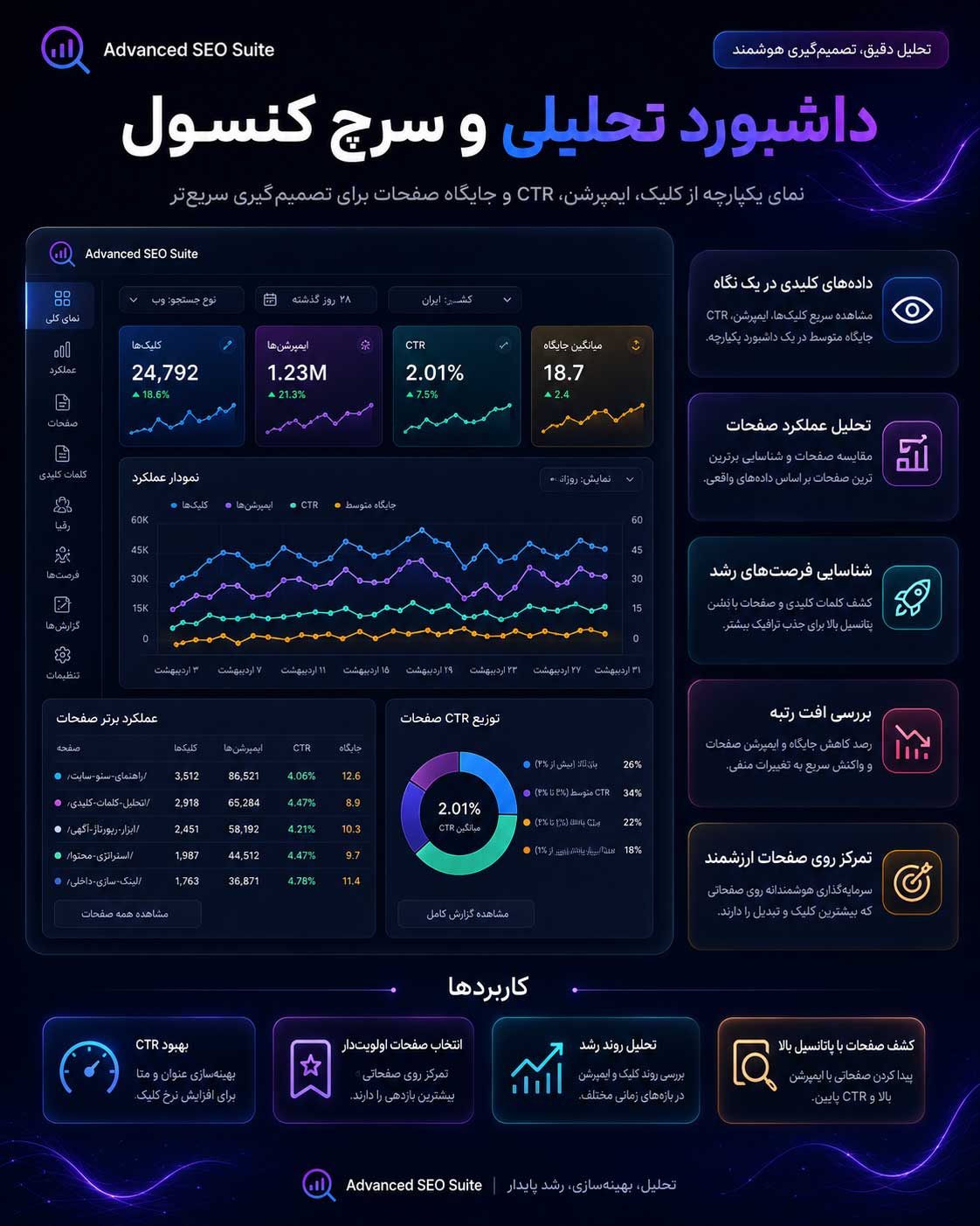 افزونه در سئو حرفه‌ای