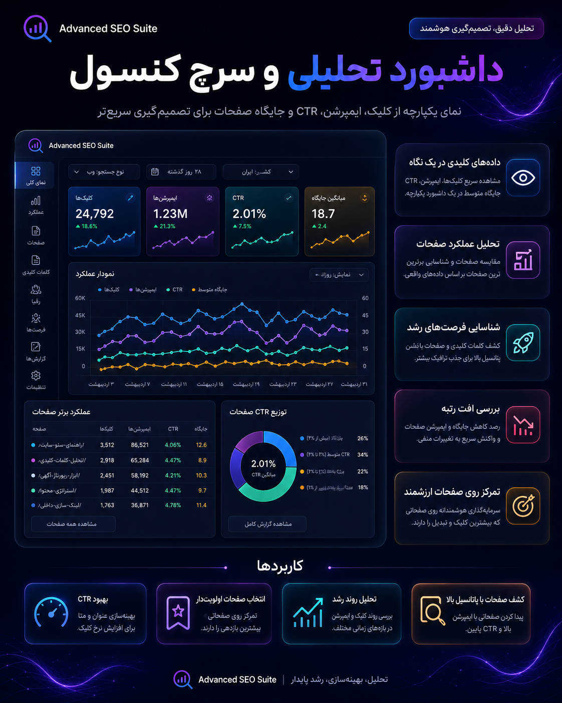 افزونه در سئو حرفه‌ای