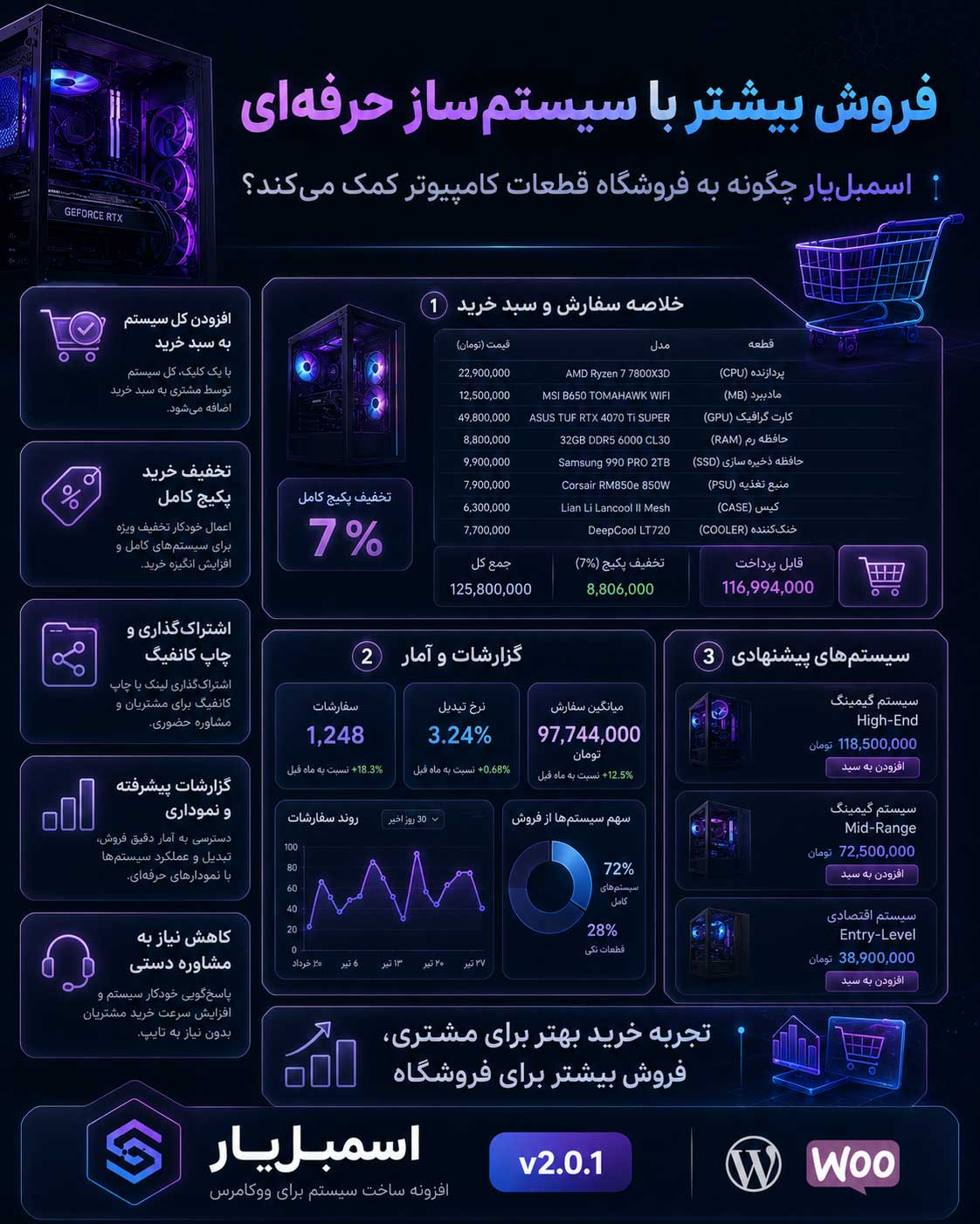 افزونه سازگاری قطعات