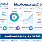 افزونه ووکامرس قسط یار