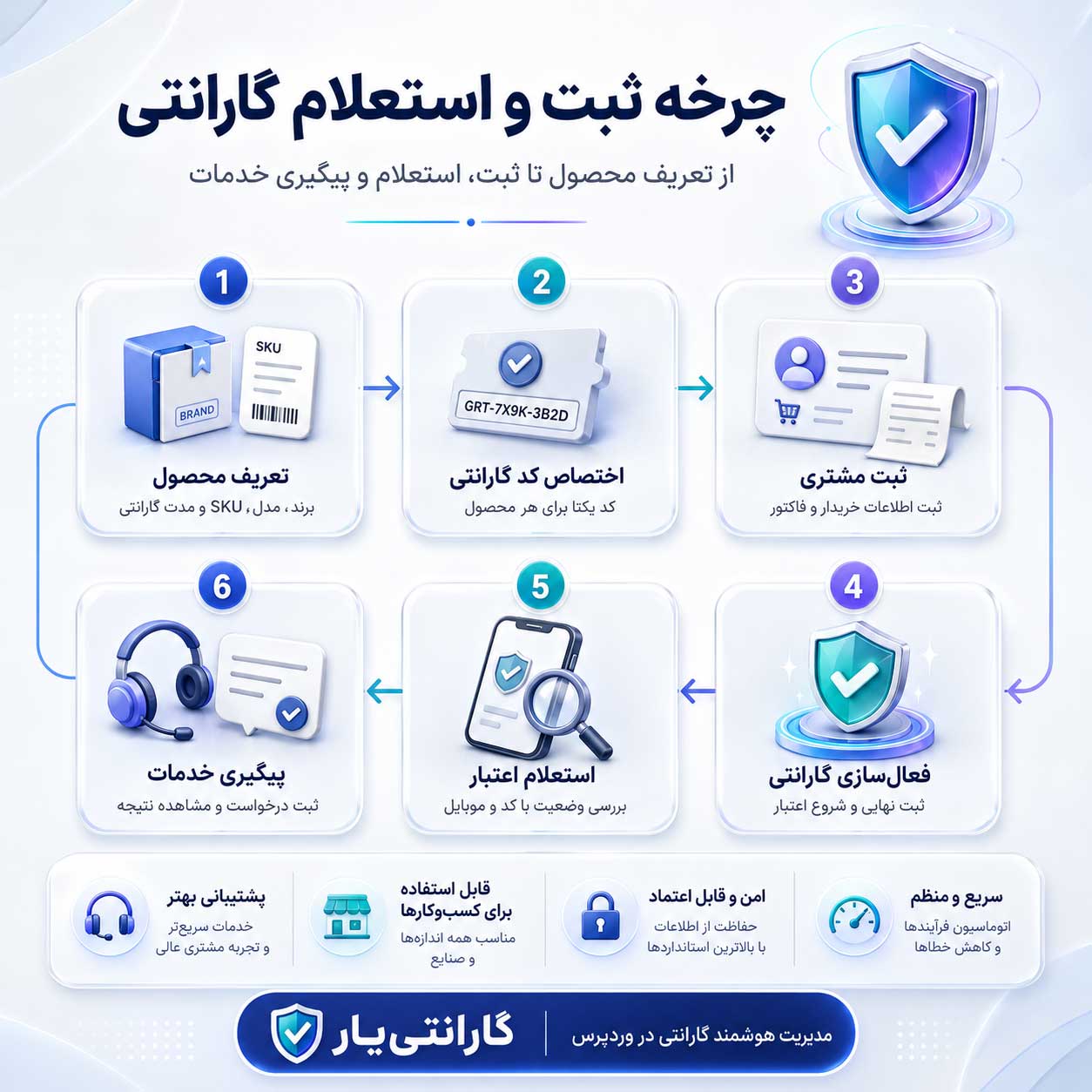 افزونه گارانتی گارنتیار