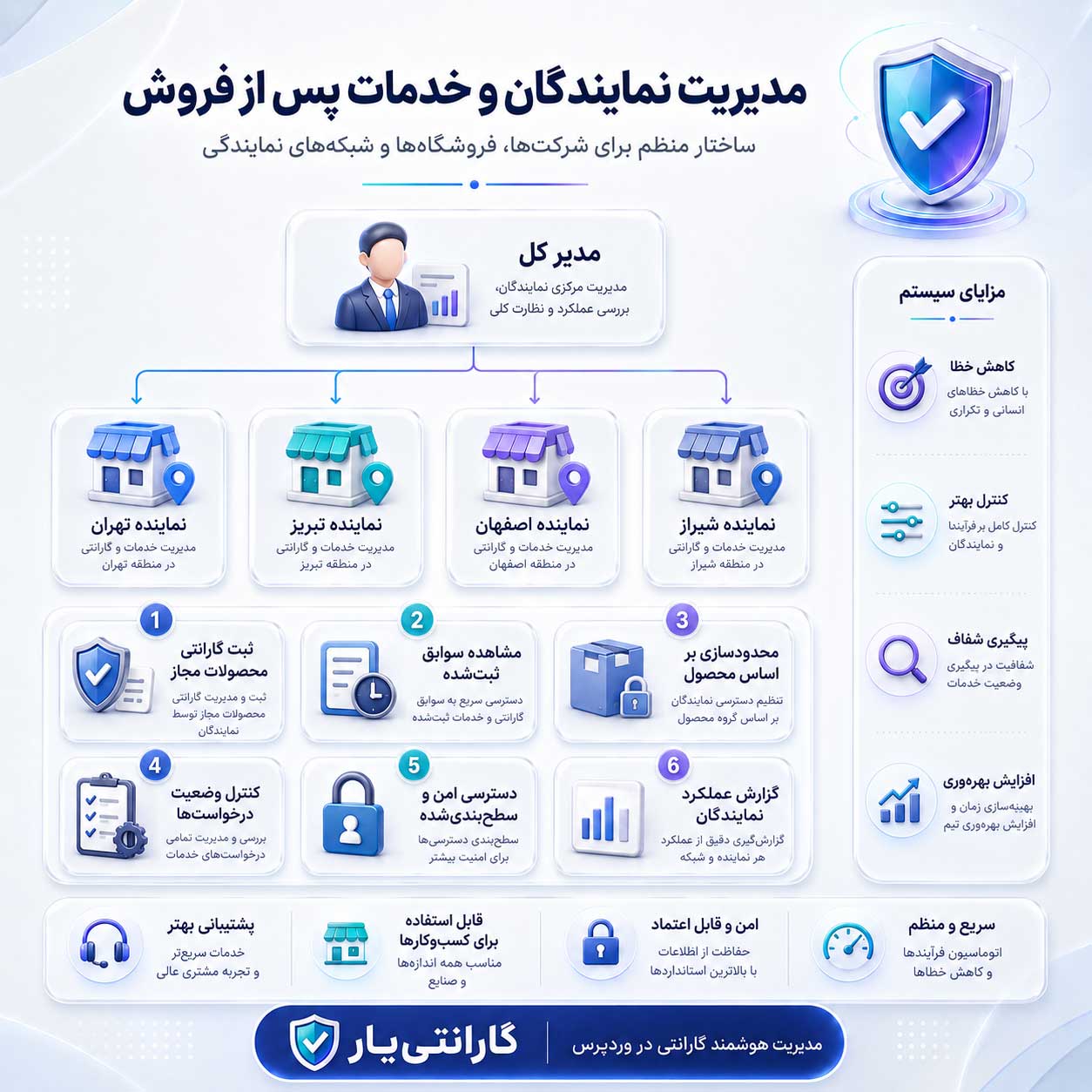 افزونه گارنتی