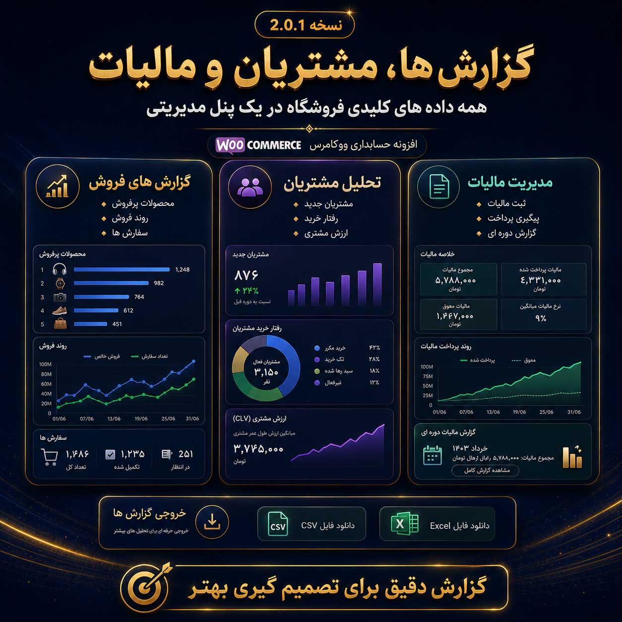 تحلیل فروش ووکامرس